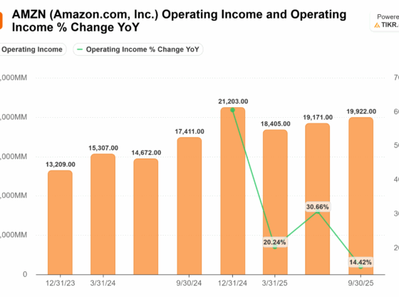amzn earnings
