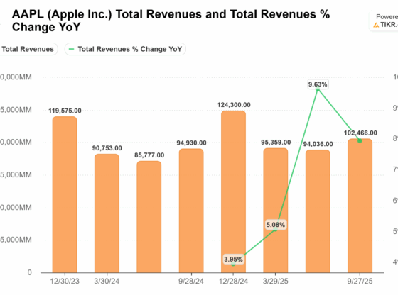 aapl earnings