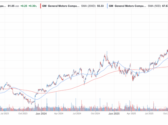 general motors stock
